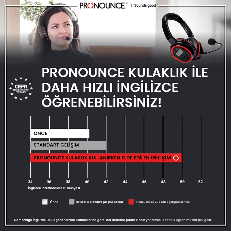 Pronounce Kulaklık ile Daha Hızlı İngilizce Öğrenebilirsiniz!